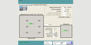Monitoring corrosion testing equipment